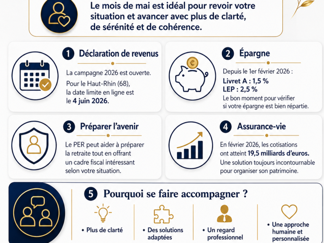 Mai : le bon moment pour faire le point sur votre assurance, votre patrimoine et vos investissements 